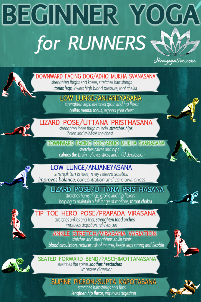 beginner yoga for runners infographic CH1025     post run yoga sequence