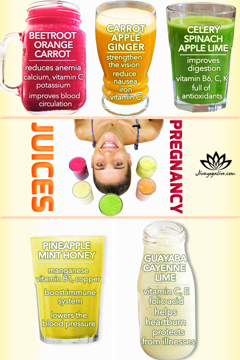 5 Fresh Juices Good For Pregnancy Jivayogalive