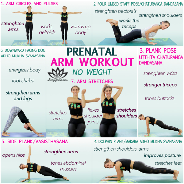 prenatal arm workout no weight infographic